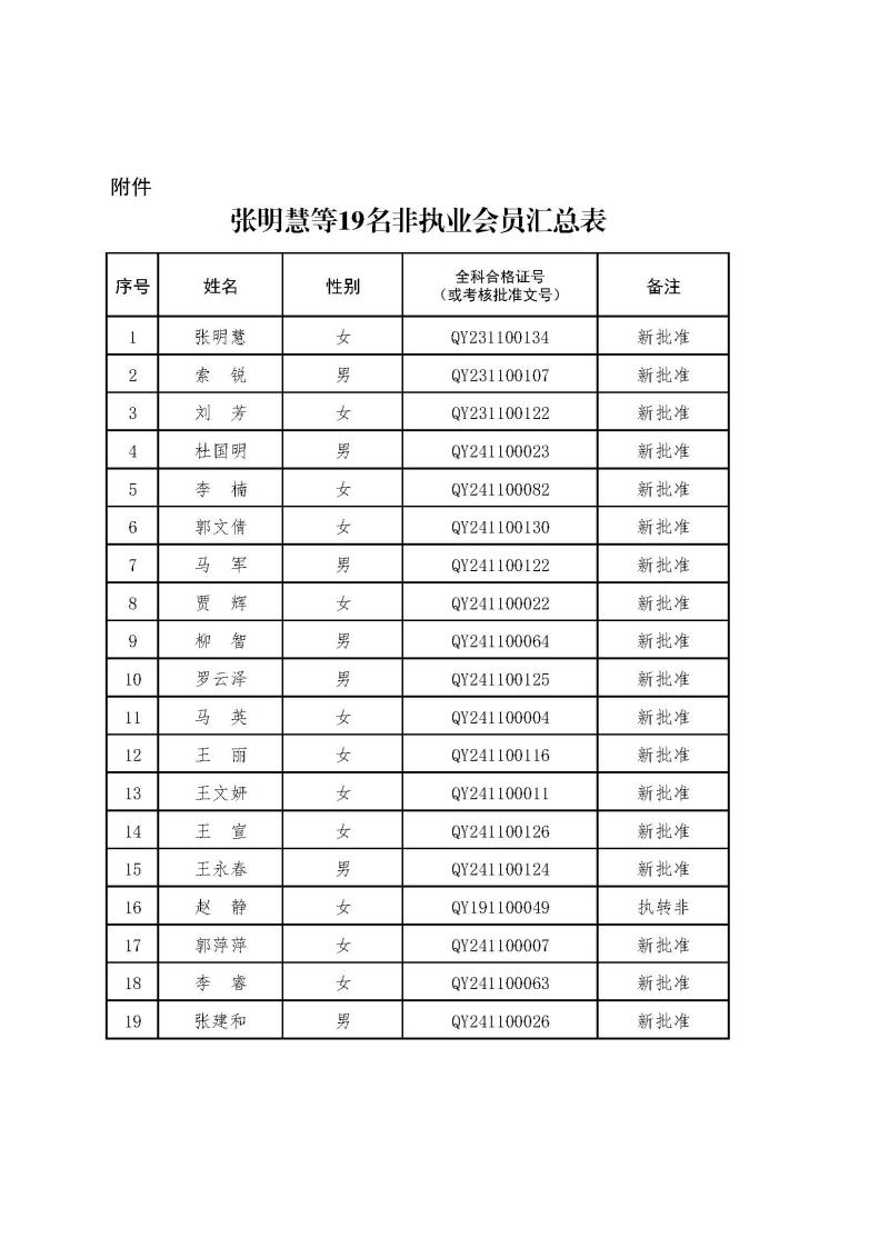 2-1、2021新批非執(zhí)業(yè)會(huì)員匯總表2024.12.26--上網(wǎng)無身份證號(hào).jpg